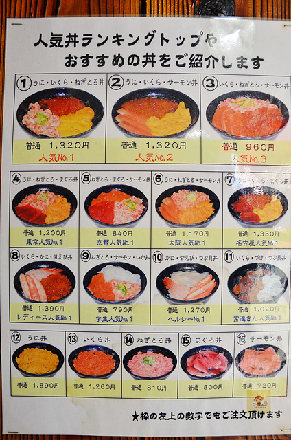 上野若狹家, 上野美食推薦, 上野海鮮丼推薦,  上野便宜美食, 若狹家海鮮丼